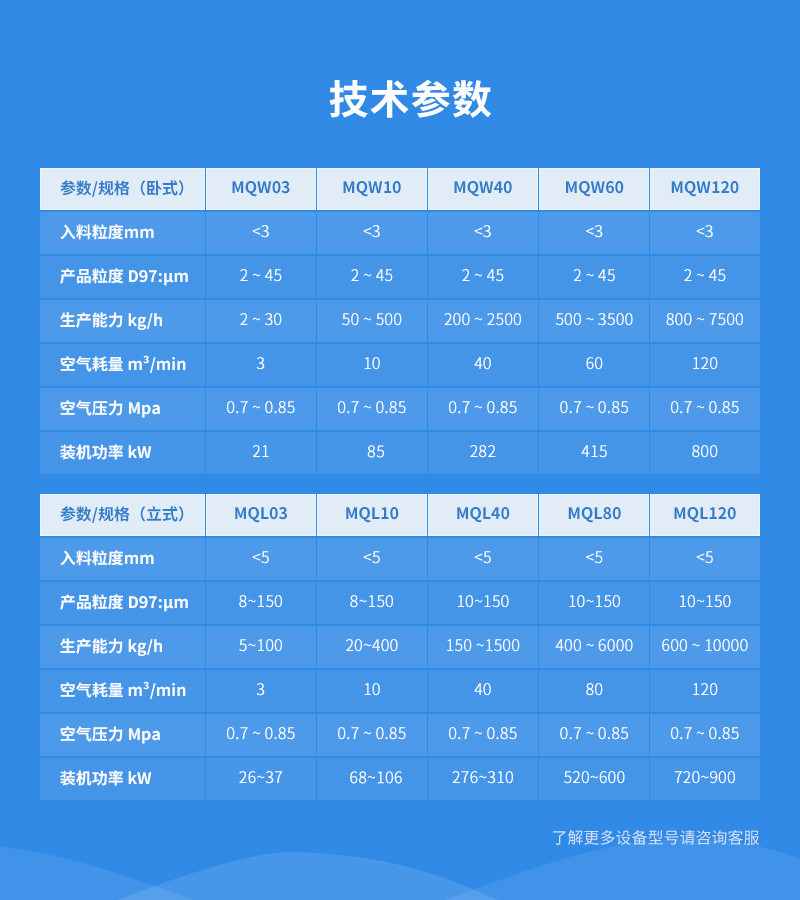 气温超微粉碎机参数