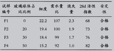 人工粉磨粉煤灰在混凝土中的应用 埃尔派粉煤灰磨粉机